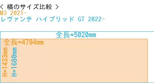 #M3 2021- + レヴァンテ ハイブリッド GT 2022-